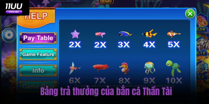 Bảng trả thưởng của bắn cá Thần Tài