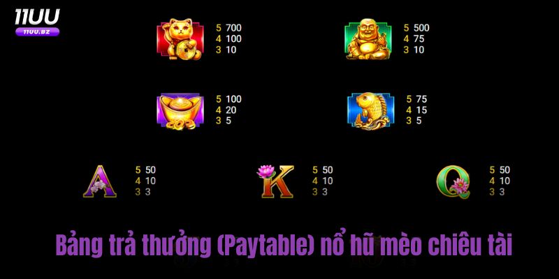 Bảng trả thưởng (Paytable) nổ hũ mèo chiêu tài